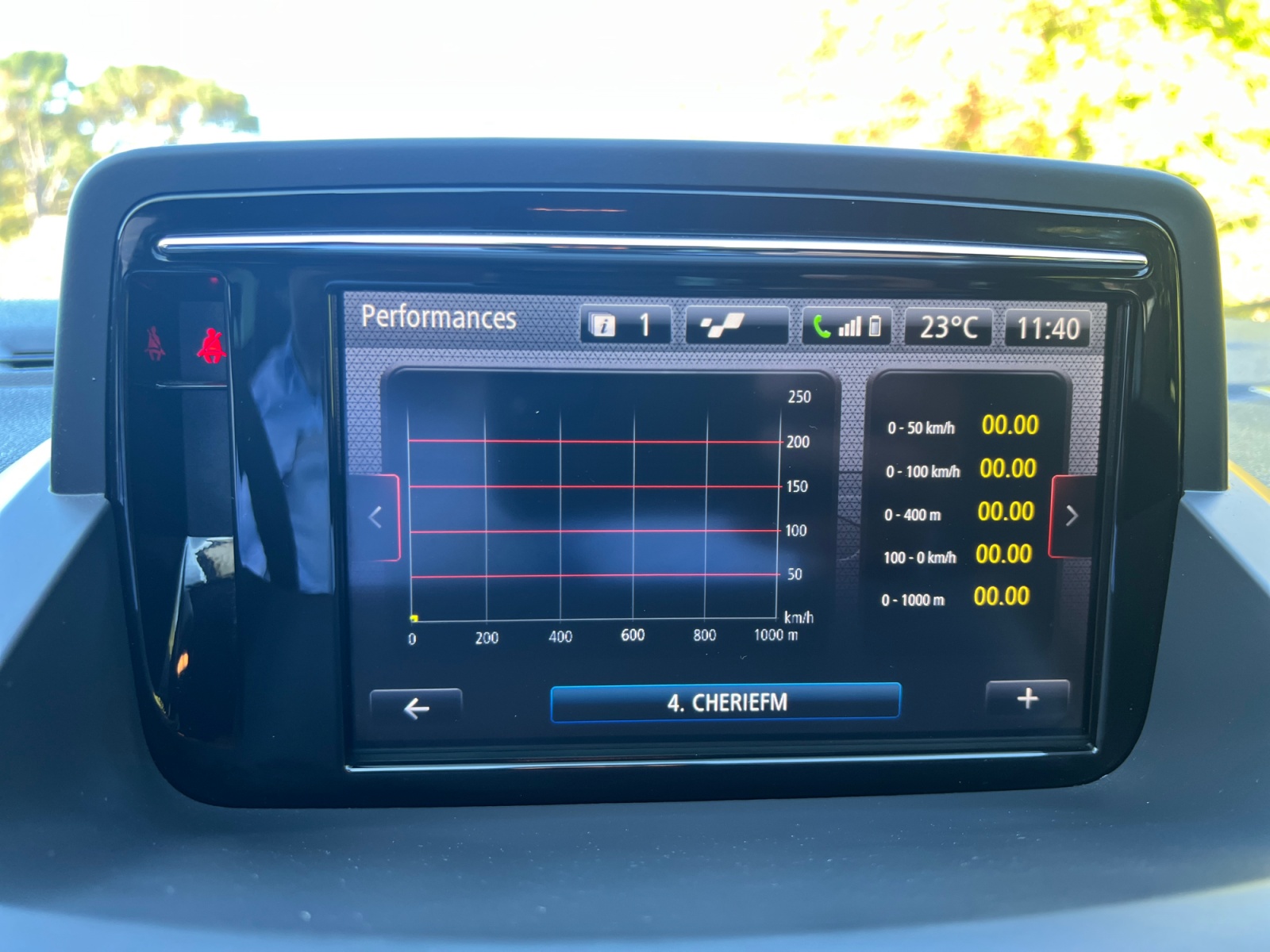 Renault Megane 25