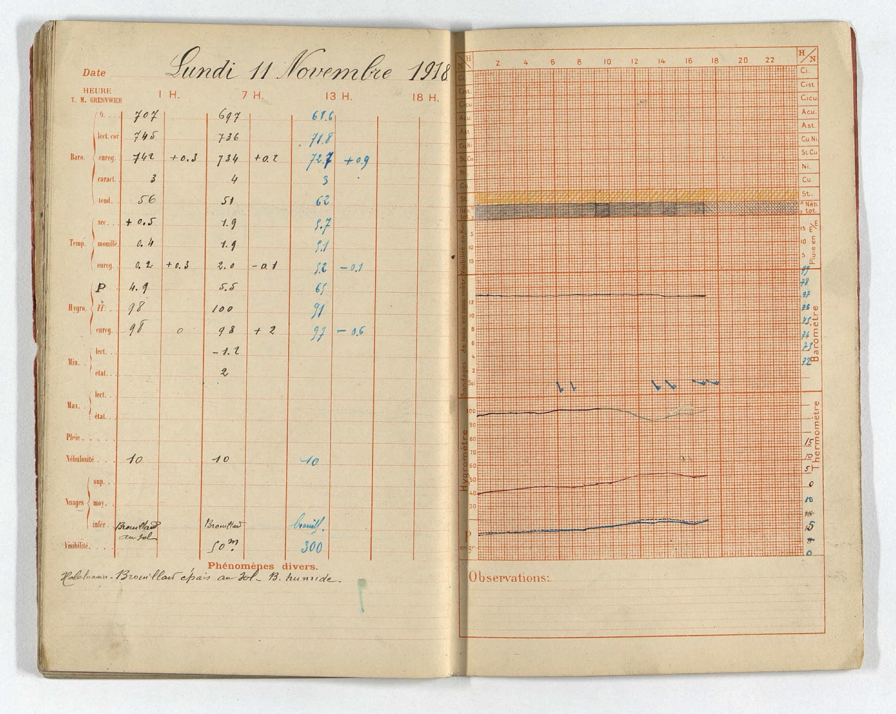 Cahier d'observations météorologiques de la station de Dugny le 11 Novembre 1918.