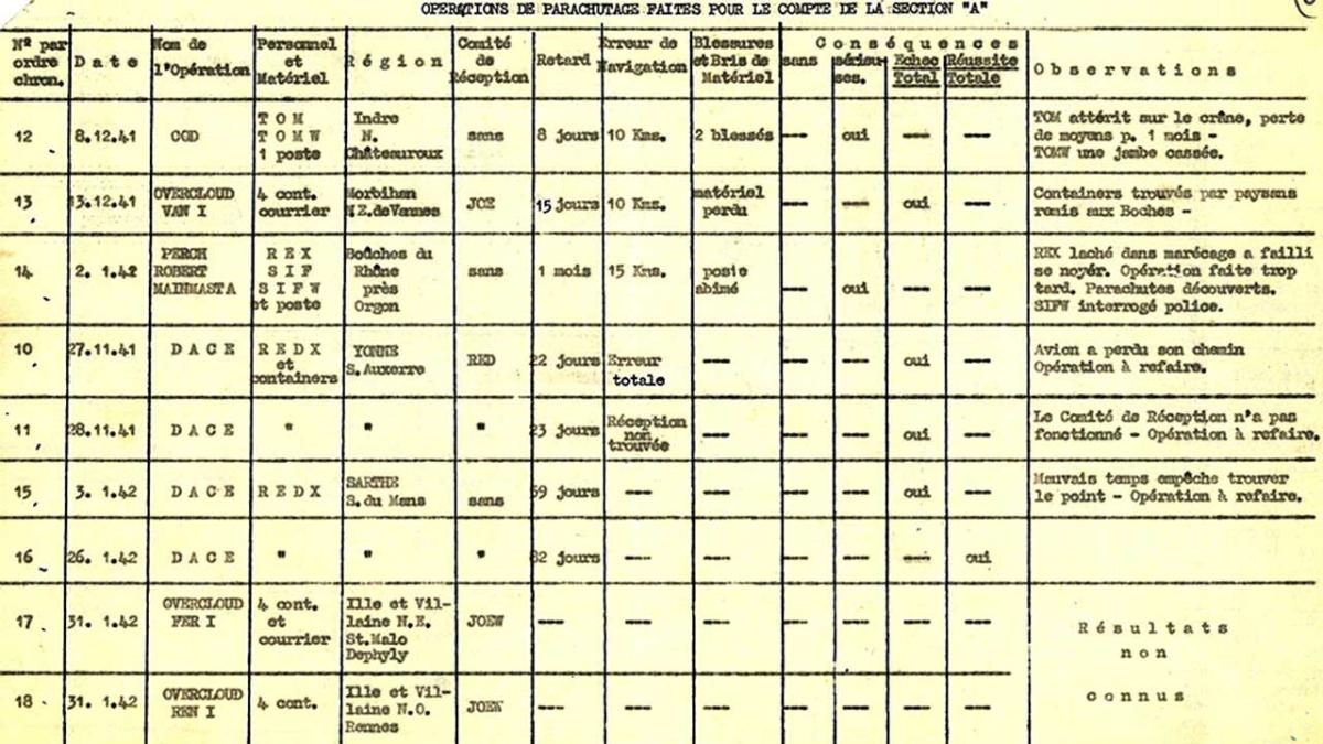 Tableau des opérations de parachutage faites pour le compte de la section Action du BCRA (décembre 1941-janvier 1942).
