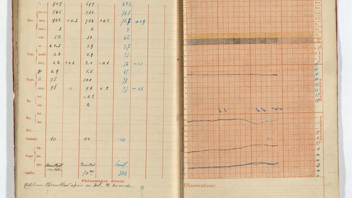Cahier d'observations météorologiques de la station de Dugny le 11 Novembre 1918.