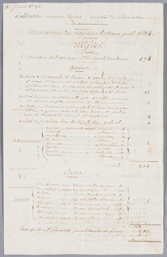 Document manuscrit portant sur les "mutations des nègres et bestiaux" en 1826