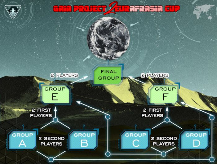 EurAfrAsia-CUP structure2.jpg