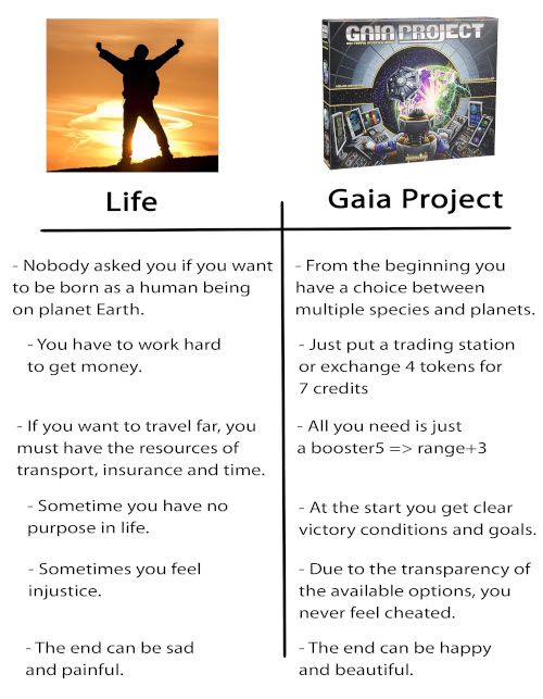 Life vs GaiaProject.jpg