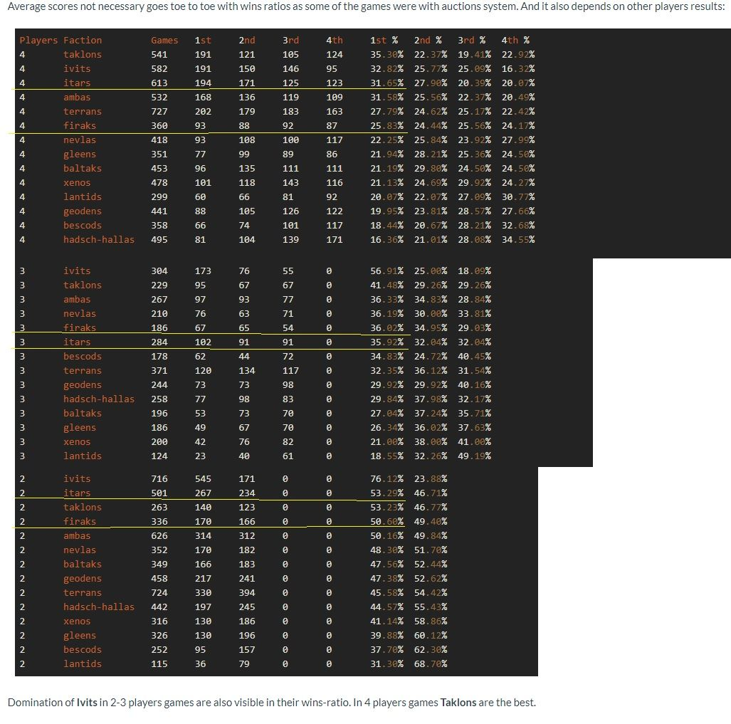 stats gp 2 2020.jpg