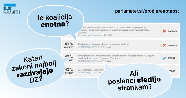Zajem zaslona Parlametrovega orodja enotnost z napisi Je koalicija enotna?, Kateri zakoni najbolj razdvajajo DZ? in Ali poslanci sledijo strankam?