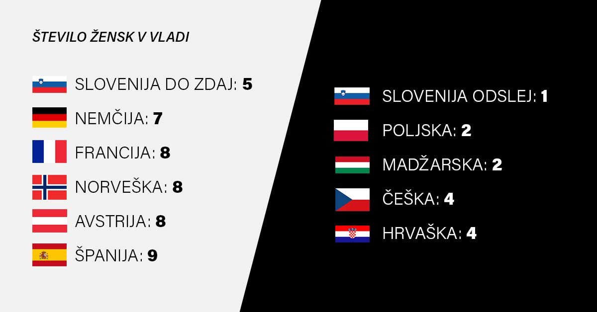 agrument-1583248333121-stevilo-zensk.jpg