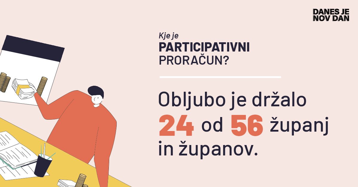 grafika, ki oznanja, da je obljubo o uvedbi participativnega proračuna v občine držalo 24 od 56 županov, ki so se k njegovi uvedbi zavezali pred volitvami