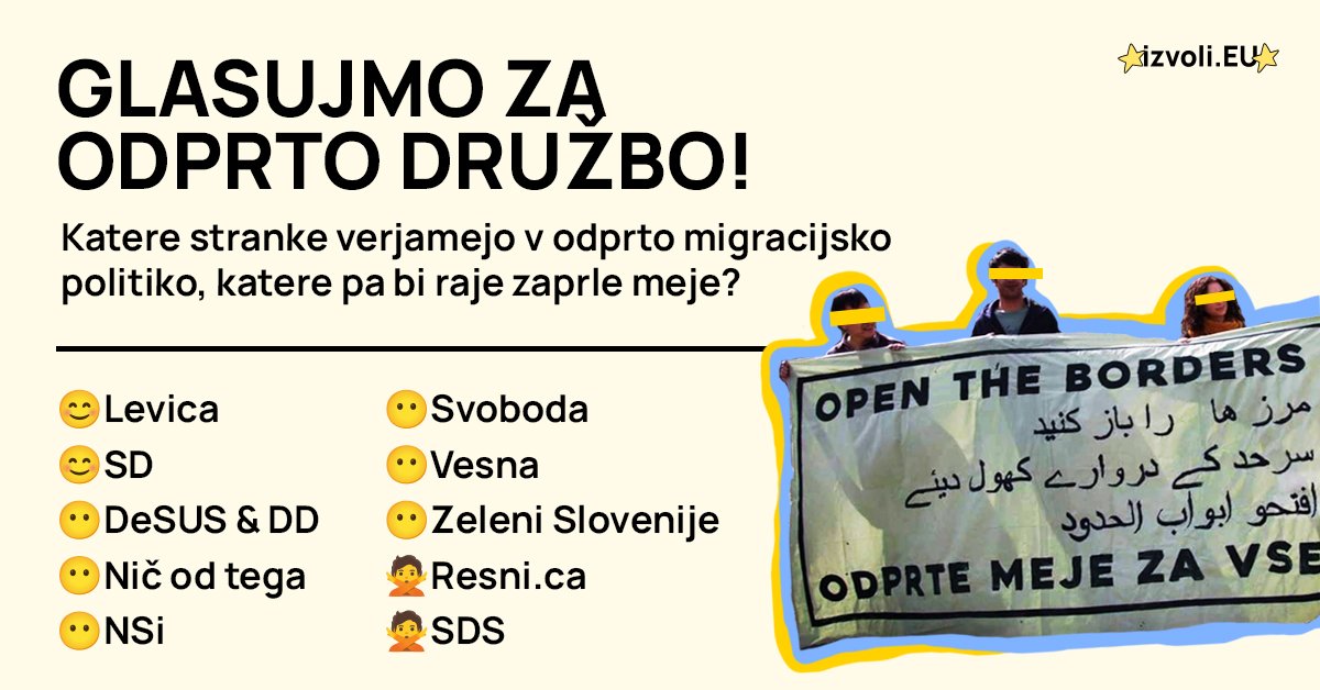 Glasujmo za odprto družbo, rezultati iz aplikacije Izvoli.eu.