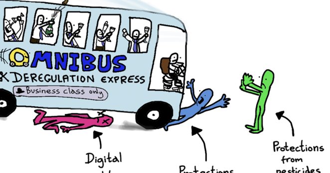 Karikatura avtobusa z napisom »Omnibus Deregulation Express«, ki povozi figure z oznakama »digital rights« in »protections from industrial«, medtem ko figura z oznako »protections from pesticides« stoji ob strani; v avtobusu so narisani potniki v »busines