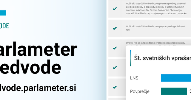 Na desni je zajem zaslona nekaterih prikazov podatkov s platforme. Na desni piše Parlameter Medvode, spodaj medvode.parlameter.si.