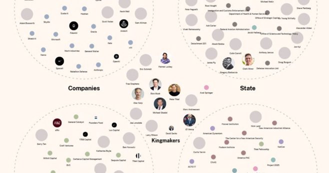 Grafični prikaz omrežja najvplivnejših tehnoloških korporacij ter njenih predstavnic in predstavnikov.