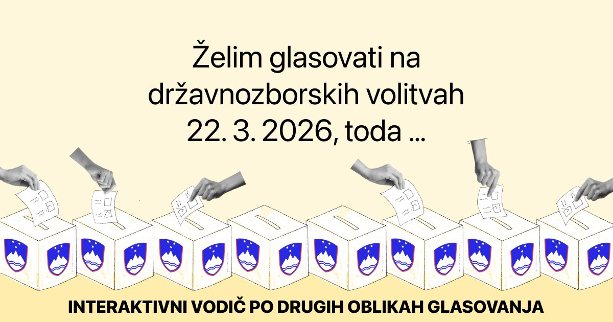 Grafika z naslovom »Želim glasovati na državnozborskih volitvah 22. 3. 2026, toda …«. Spodaj je ilustracija vrste volilnih skrinj z grbom Slovenije, v katere različne roke vstavljajo glasovnice. Na dnu slike je napis »Interaktivni vodič po drugih oblikah