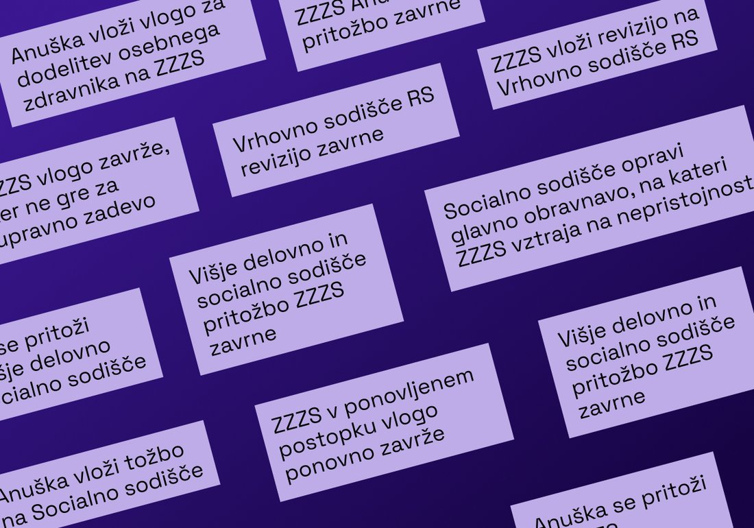 Pravica do (proste) izbire osebnega zdravnika
