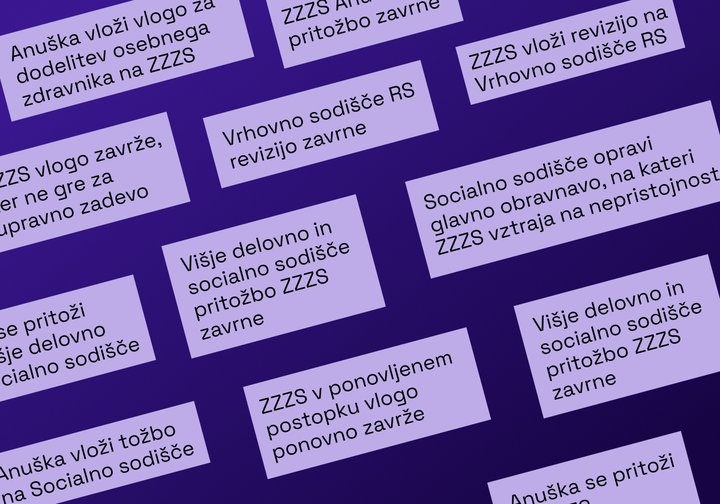 Pravica do (proste) izbire osebnega zdravnika