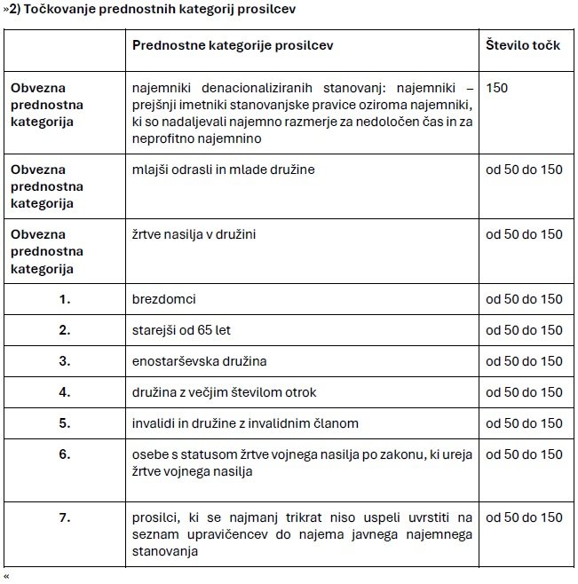 Točkovanje prednostnih kategorij prosilcev