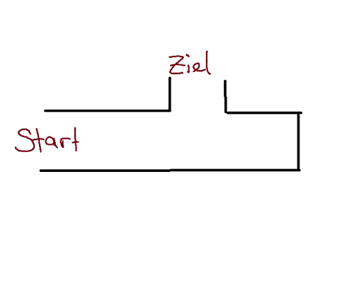 Programmplan für das Labyrinth