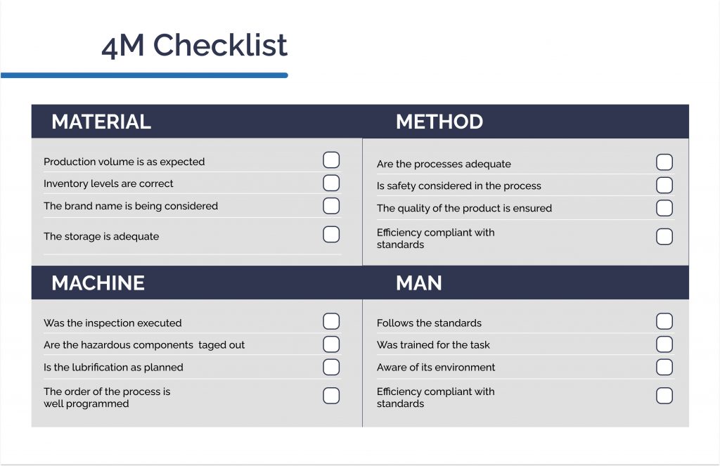 4M Analysis example checklist