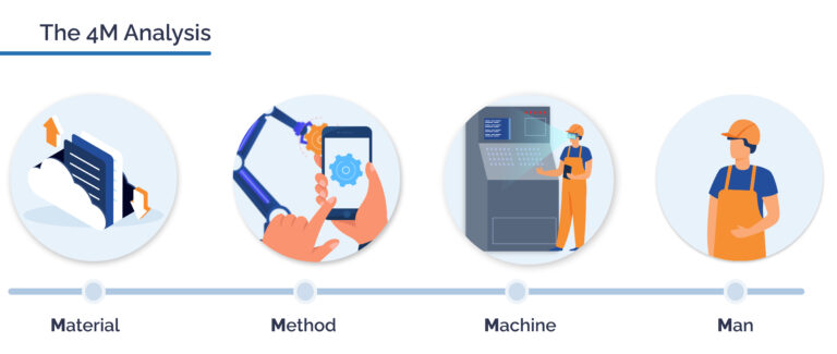 the-4m-analysis-procedure-in-industry-4-0-glartek-blog