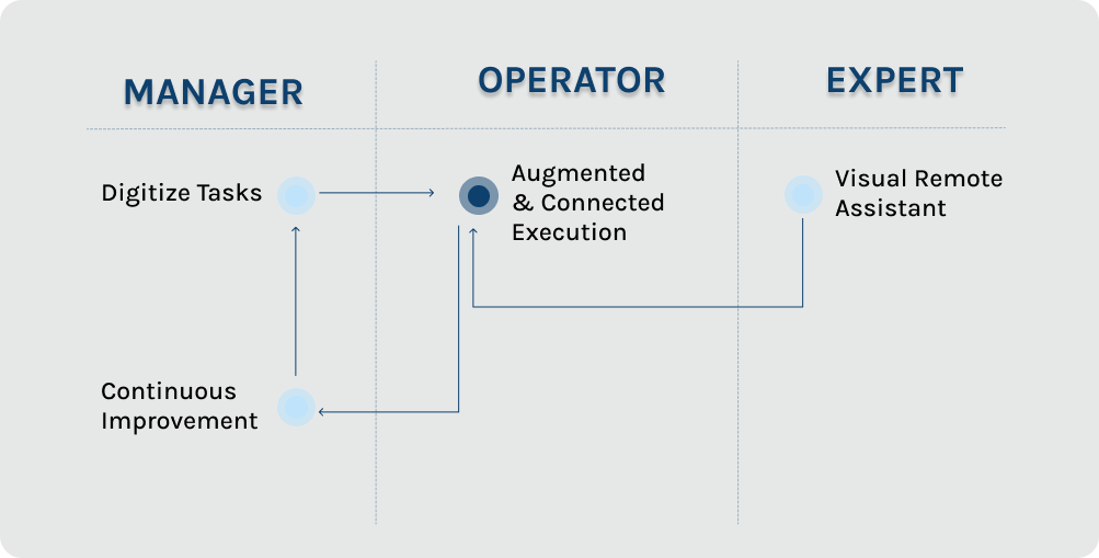 integrated IT solutions