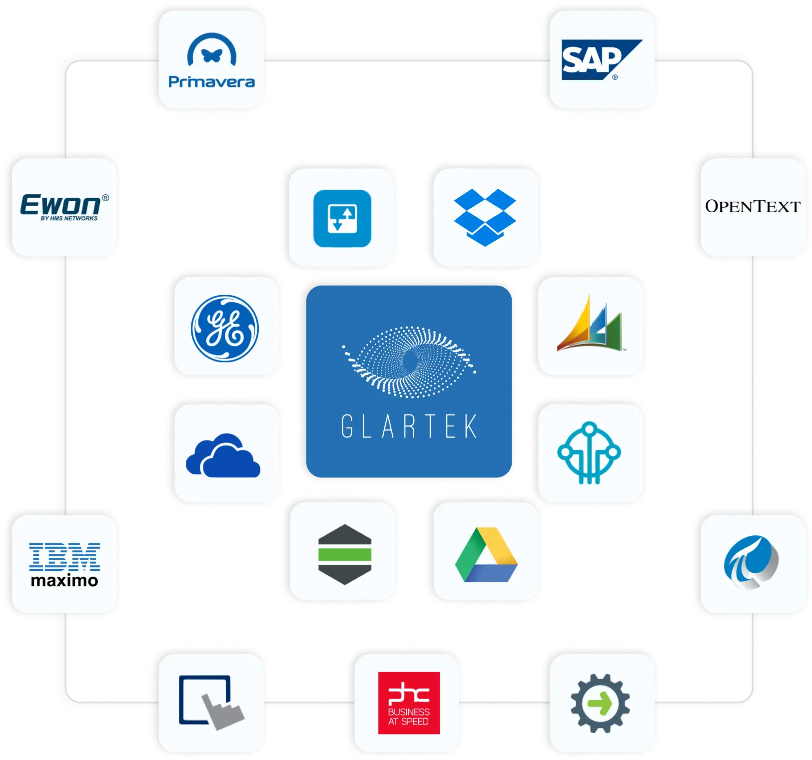 integrated IT solutions