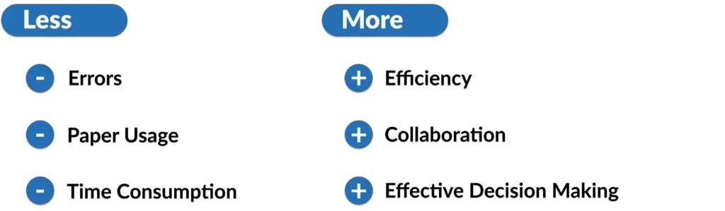 4m problem solving tool