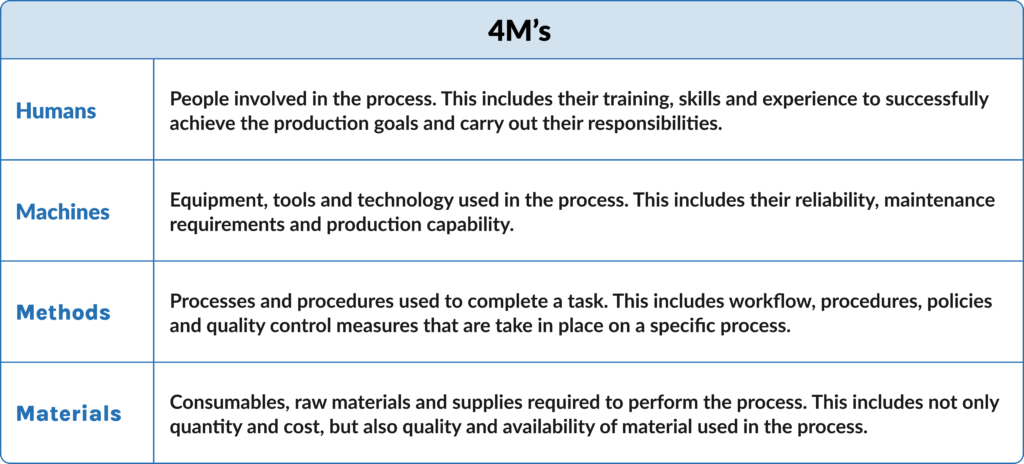 4M Analysis