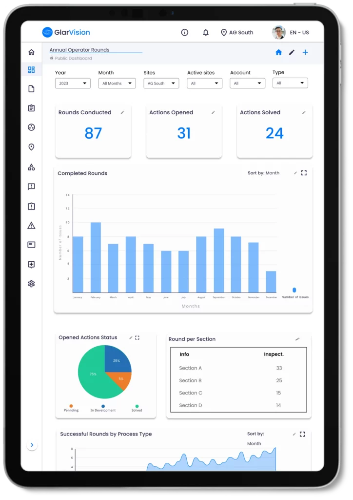 Dashboards and Reports