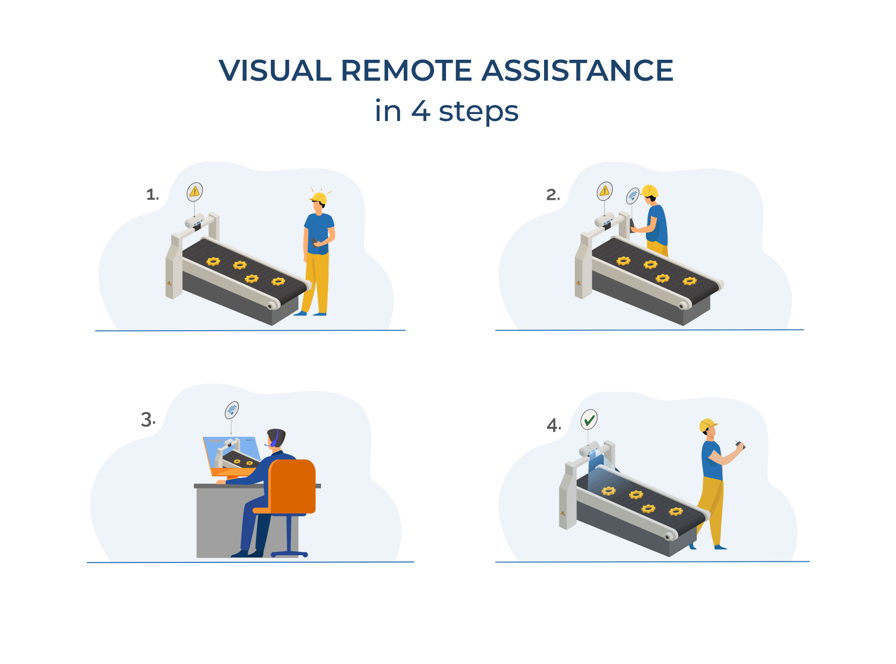 Visual Remote Assistance in 4 steps