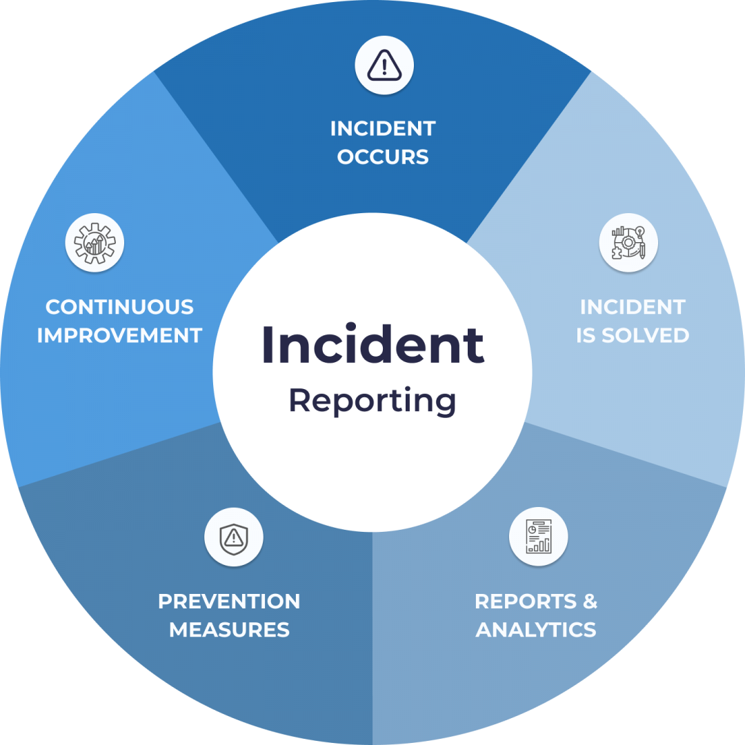 incident-reporting-glartek