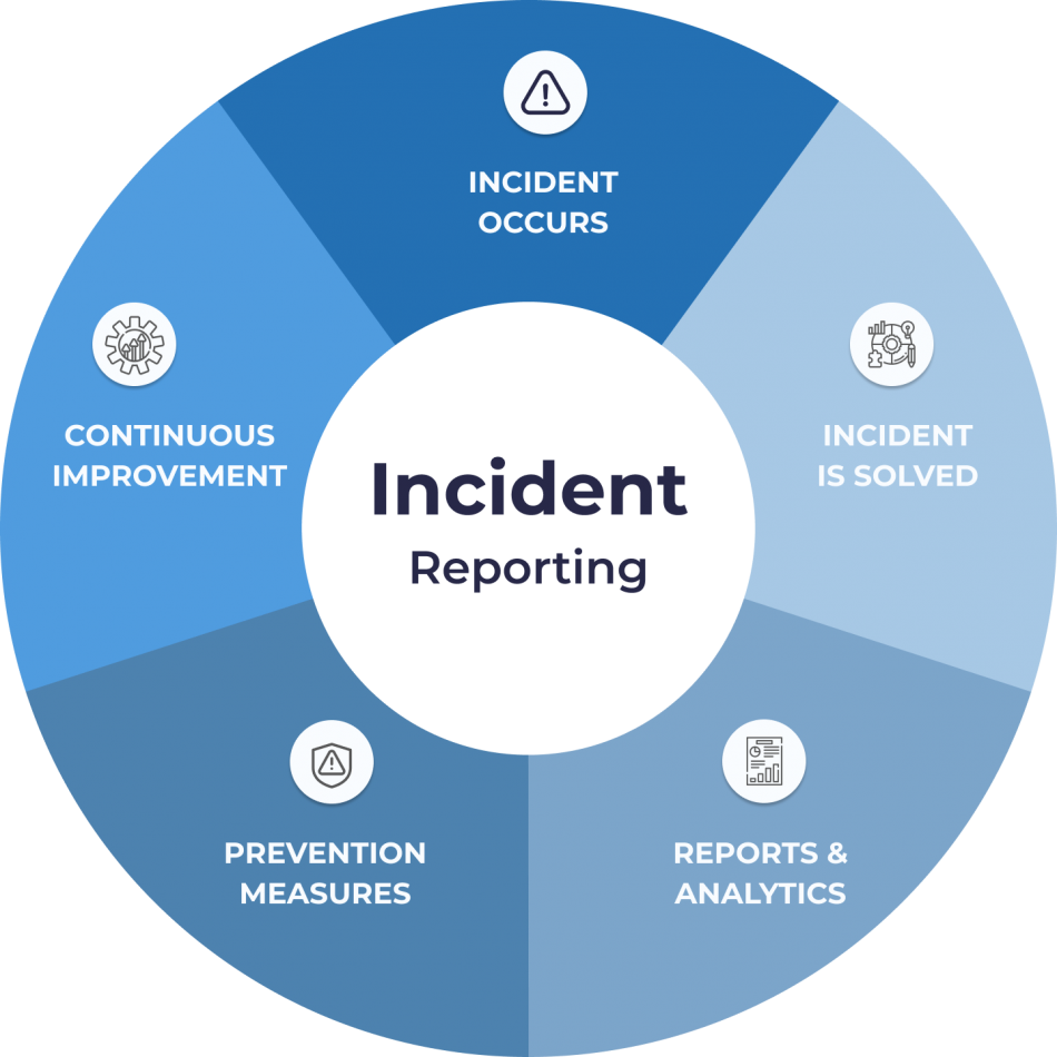 Incident Reporting Glartek