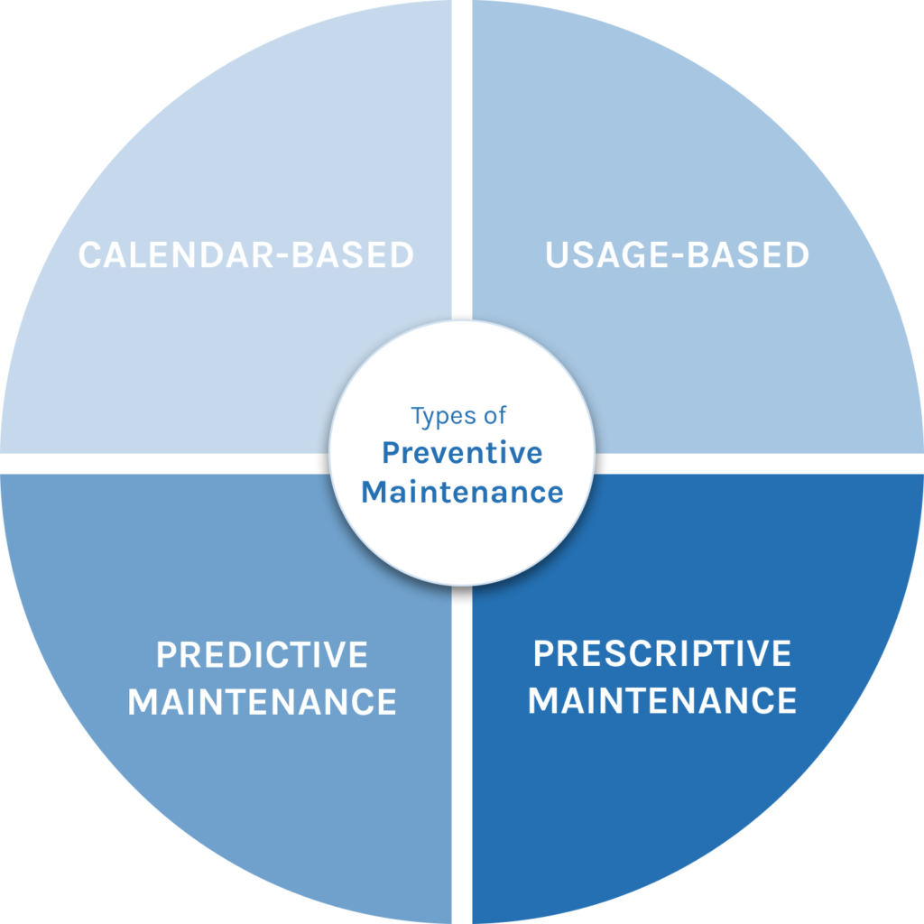 preventive-maintenance-procedure-template-glartek