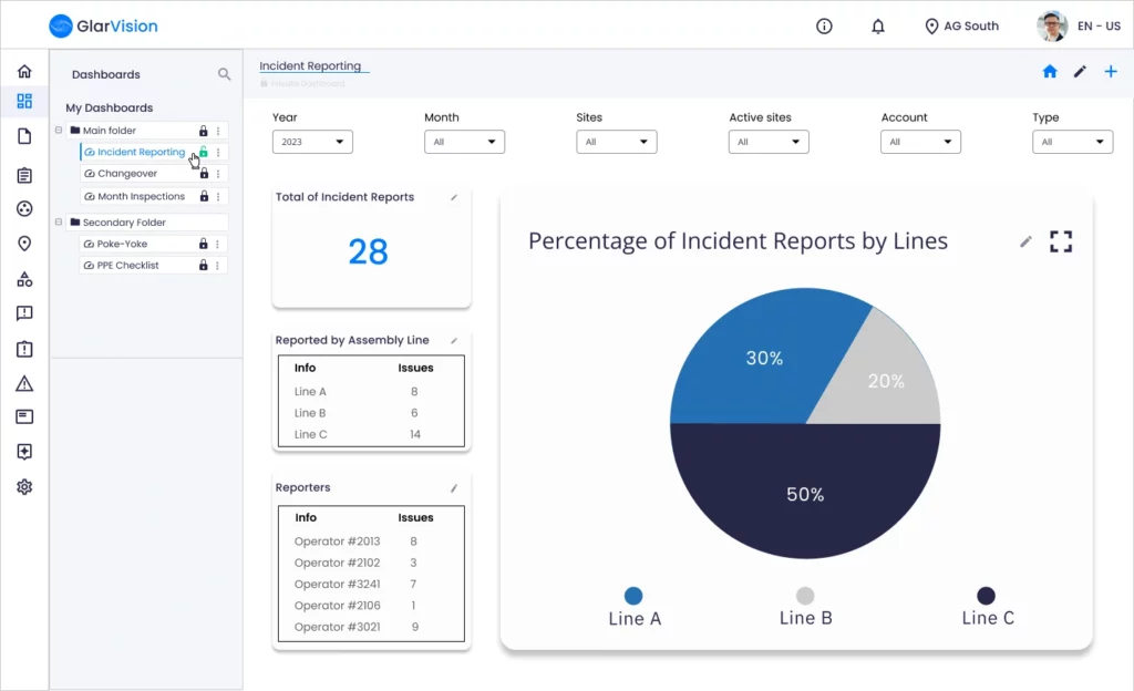 Incident Reporting Dashboard