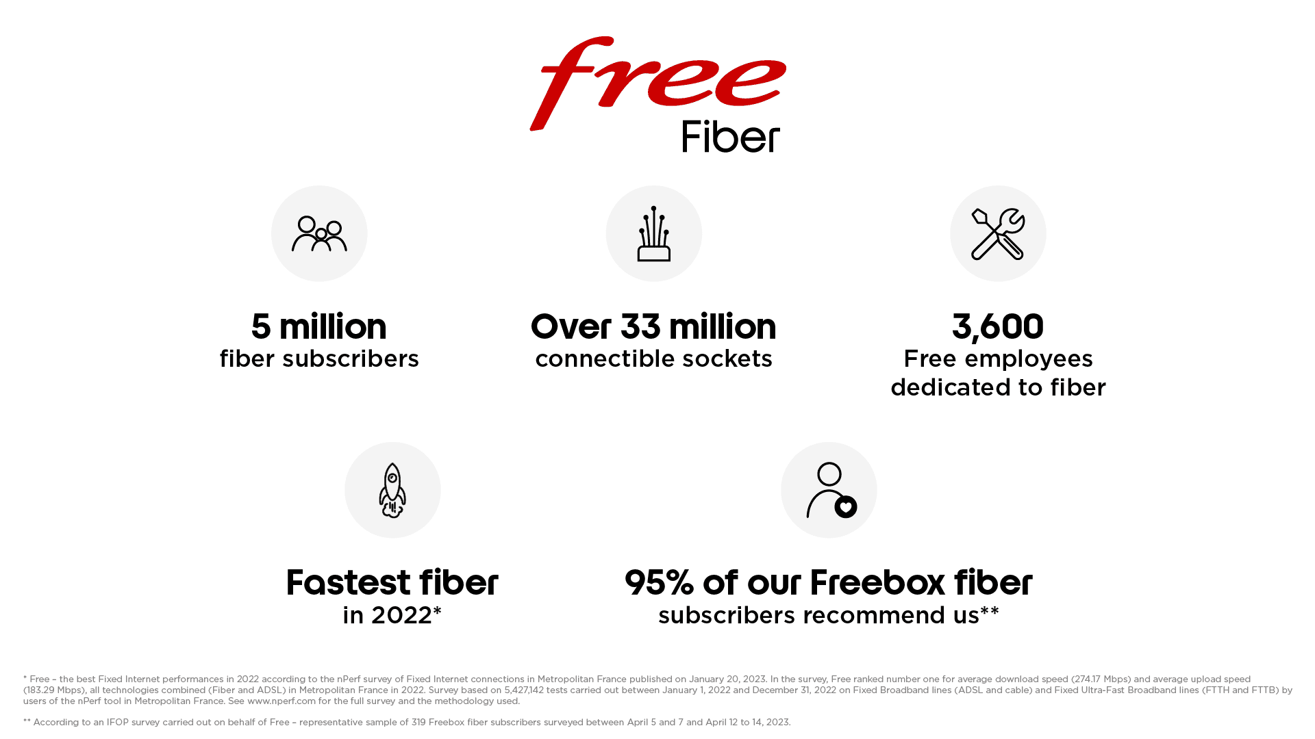 fiber key figures 2023- EN.png