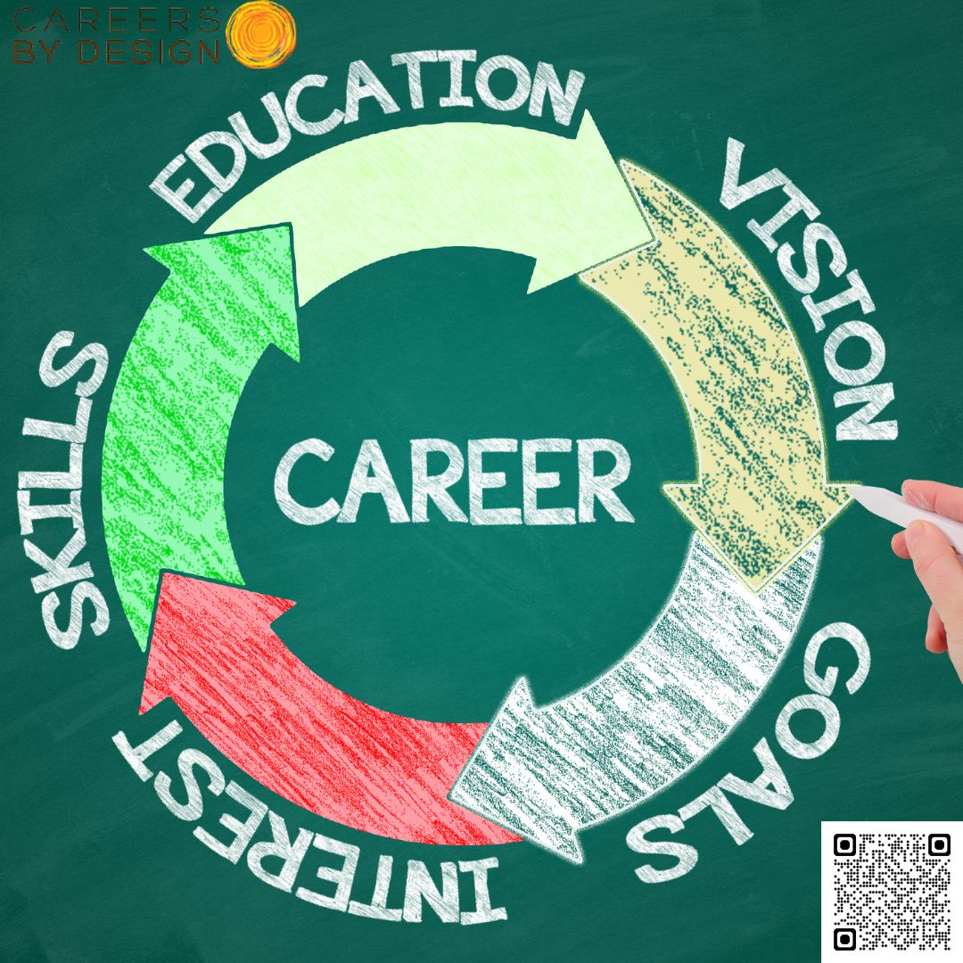 What’s the success rate of Career Coaching programs in Toronto?