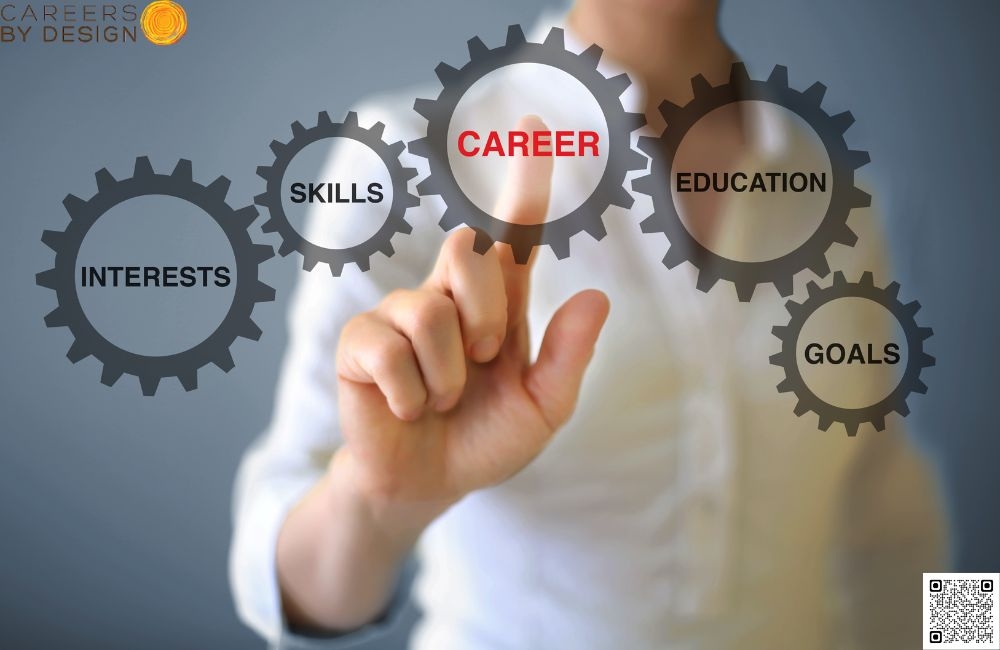 Career Coaching That Helps You Connect Head & Heart Careers by Design Corp Career Coaching That Helps You Connect Head & Heart