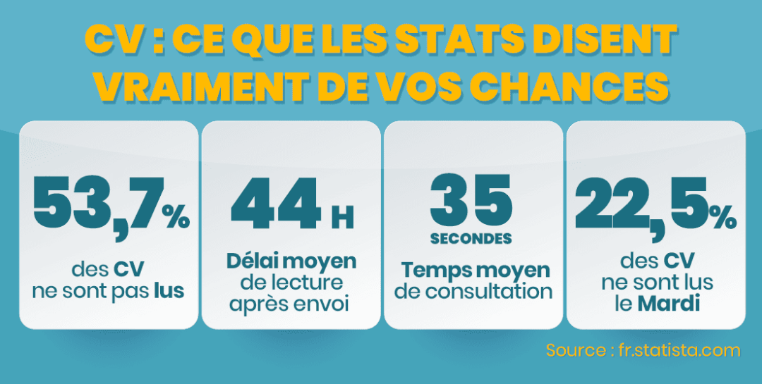 Statistiques CV