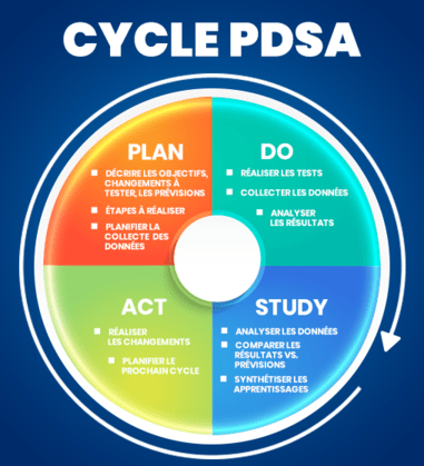 Cycle pdsa