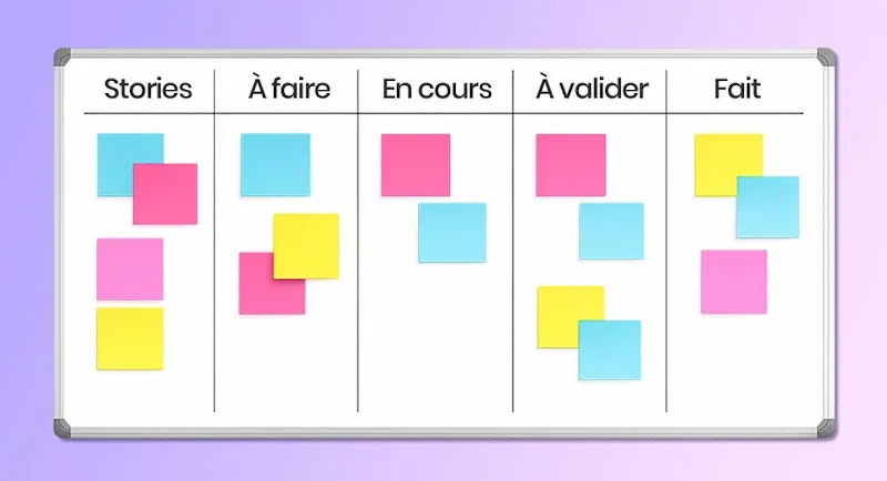 Exemple de tableau Kanban avec les colonnes « Stories », « À faire », « En cours », « À valider » et « Fait » pour suivre l'avancement des tâches d'un projet.