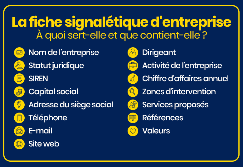 Infographie montrant le contenu d’une fiche signalétique d’entreprise : nom, statut juridique, SIREN, capital social, adresse, téléphone, email, site web, dirigeant, activité, chiffre d’affaires, zones d’intervention, services proposés, références et valeurs.