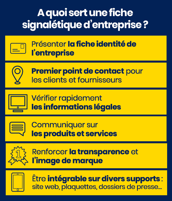 Infographie expliquant à quoi sert une fiche signalétique d’entreprise : présenter l’identité, être un premier point de contact pour les clients et partenaires, vérifier les informations légales, communiquer sur les produits et renforcer la transparence et l’image de marque.