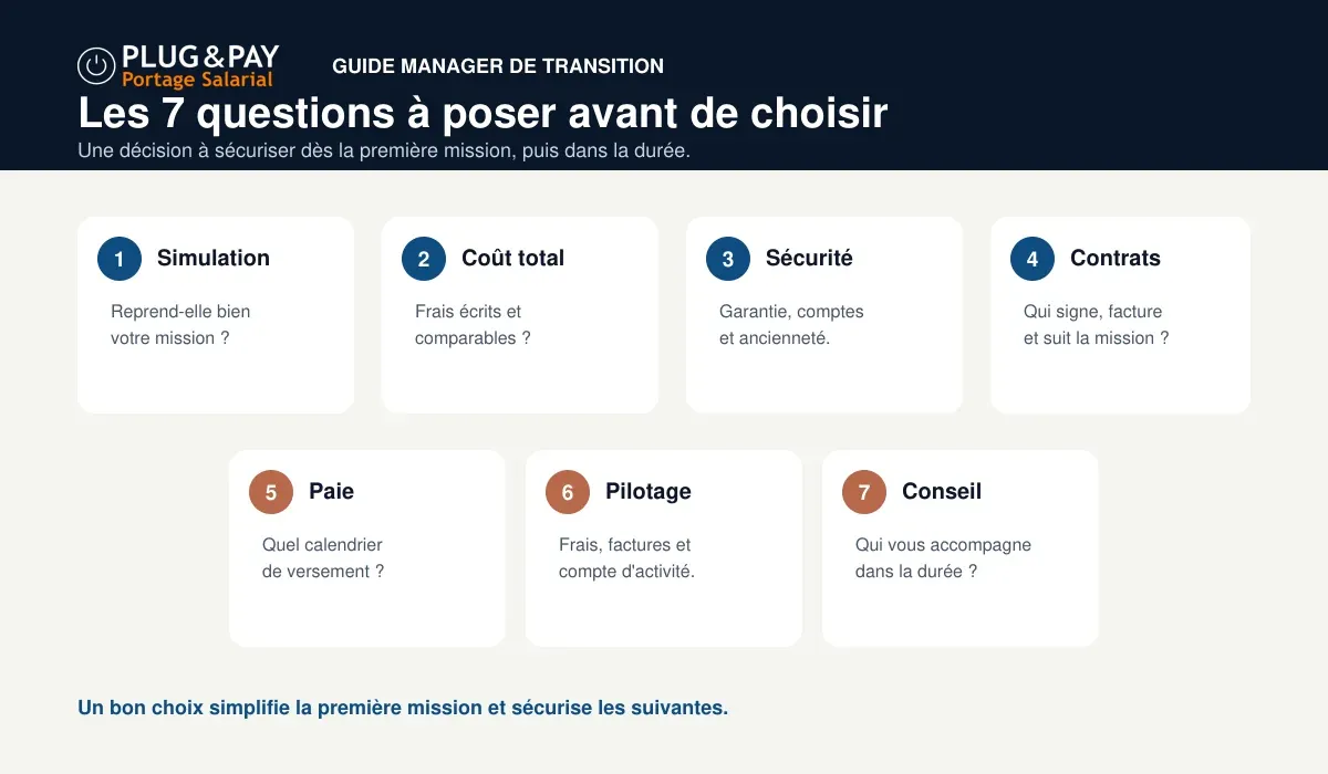 Sept critères pour comparer une société de portage quand on est manager de transition.