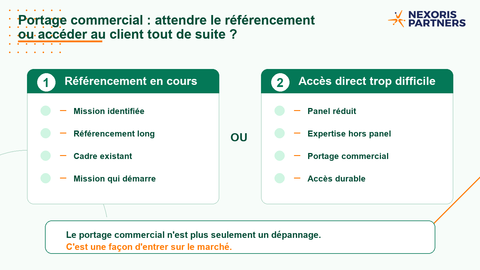 Schéma montrant deux usages du portage commercial : attendre le référencement ou accéder au client quand le panel est réduit.