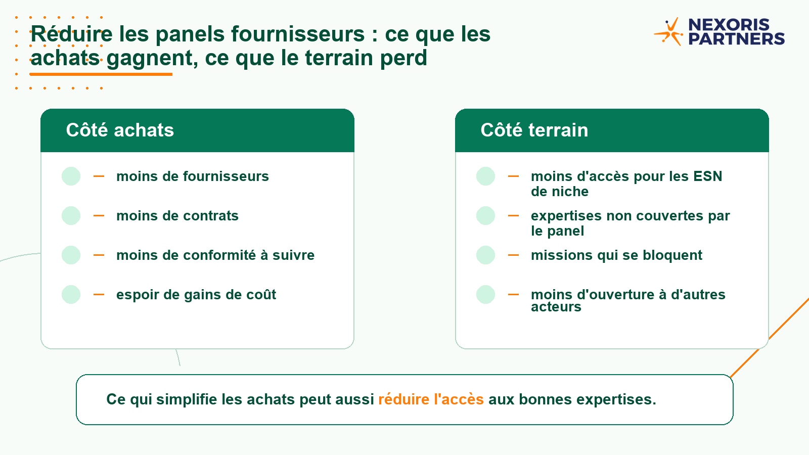 Comparatif entre les gains achats liés à la réduction des panels fournisseurs et les blocages terrain pour les ESN de niche.