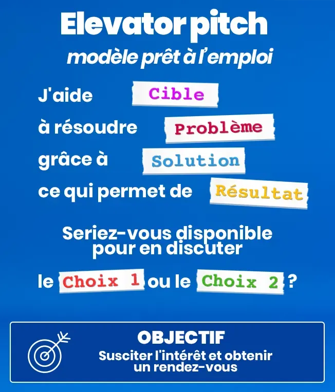 Infographie montrant un modèle d'elevator pitch prêt à l'emploi avec les champs cible, problème, solution, résultat et proposition de rendez-vous.