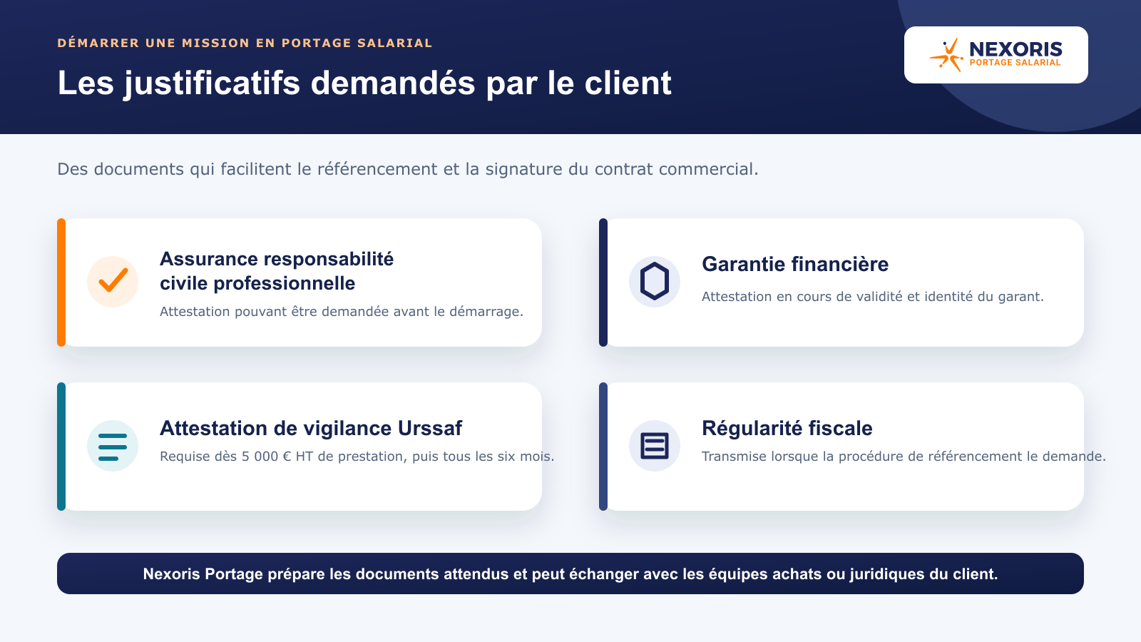 Assurance responsabilité civile professionnelle, garantie financière, vigilance Urssaf et régularité fiscale en portage salarial.