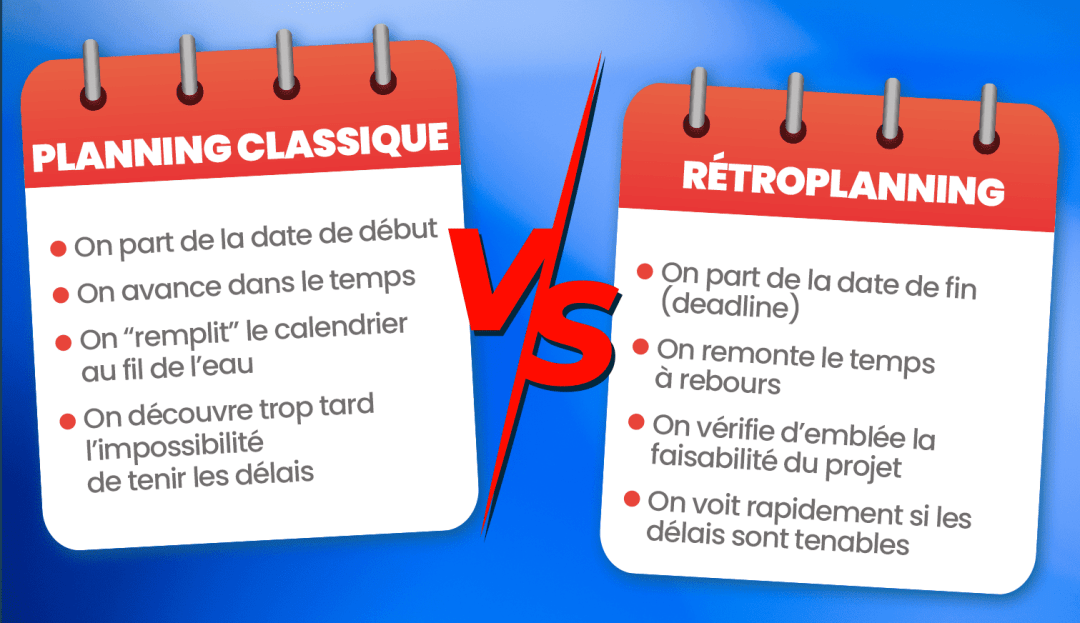 Comparaison du rétroplanning (partir de la date de fin, remonter le temps, vérifier la faisabilité) et du planning classique (partir de la date de début).