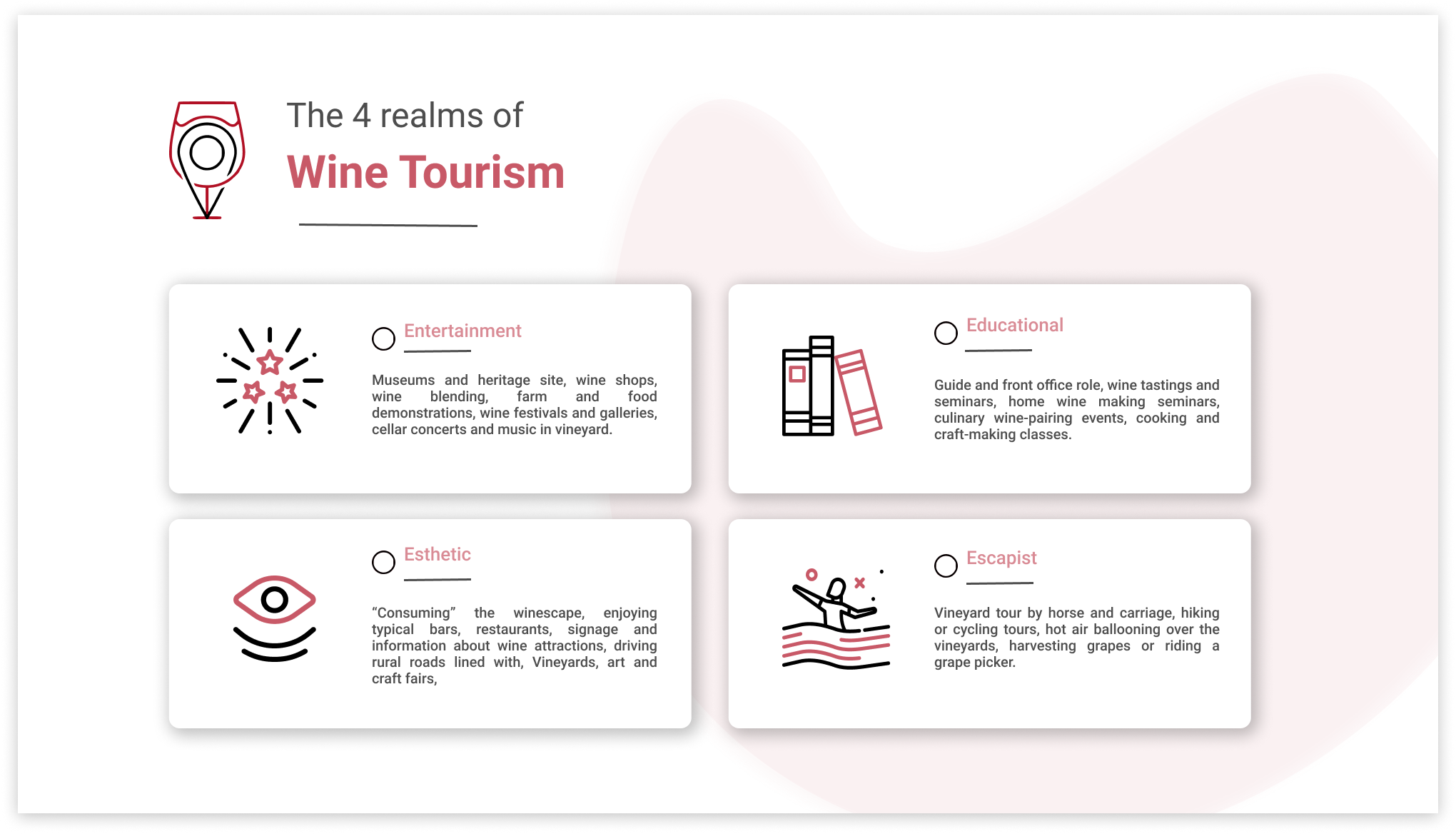 what is wine tourism experience