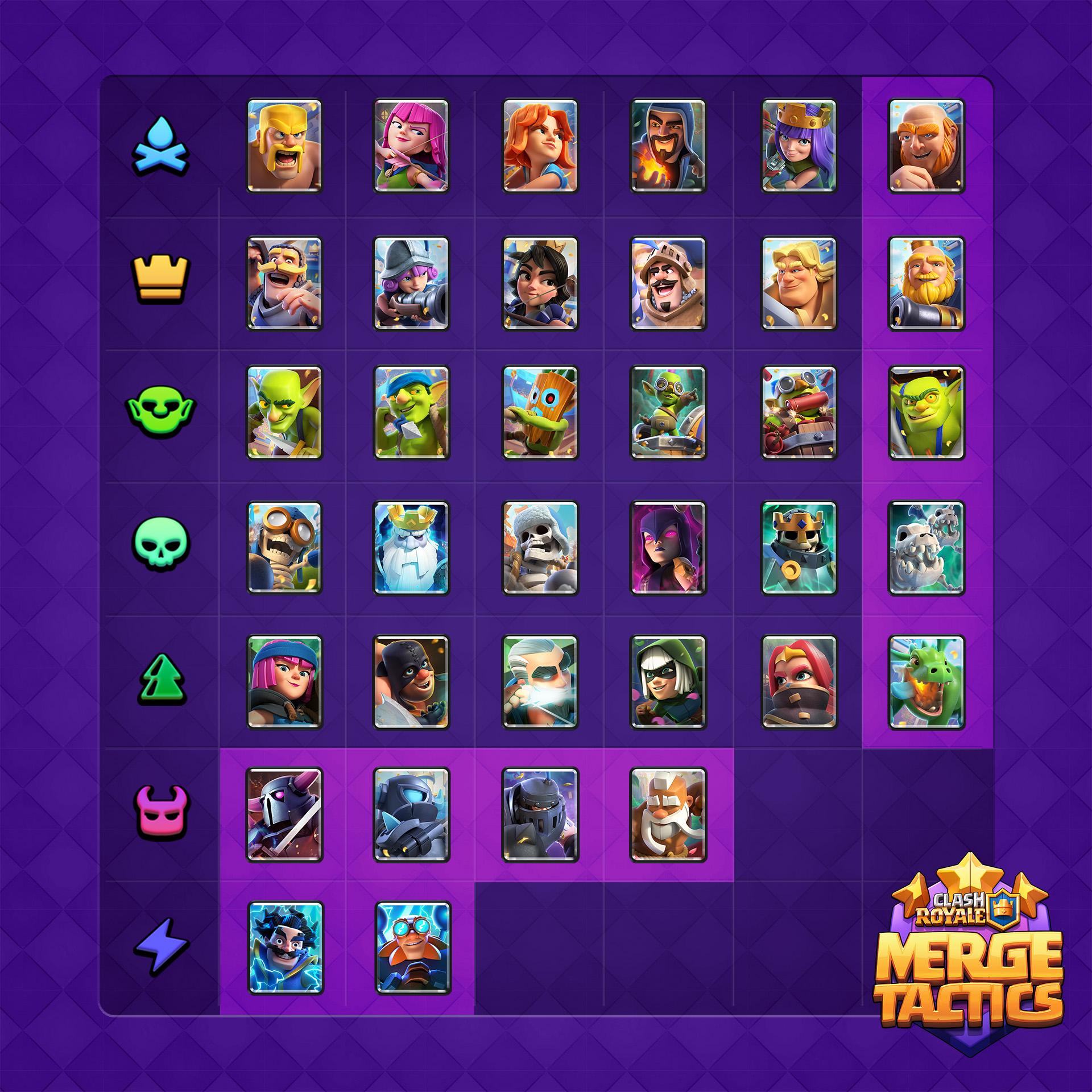 Tableau des attributs et des troupes de la saison 10 de Merge Tactics