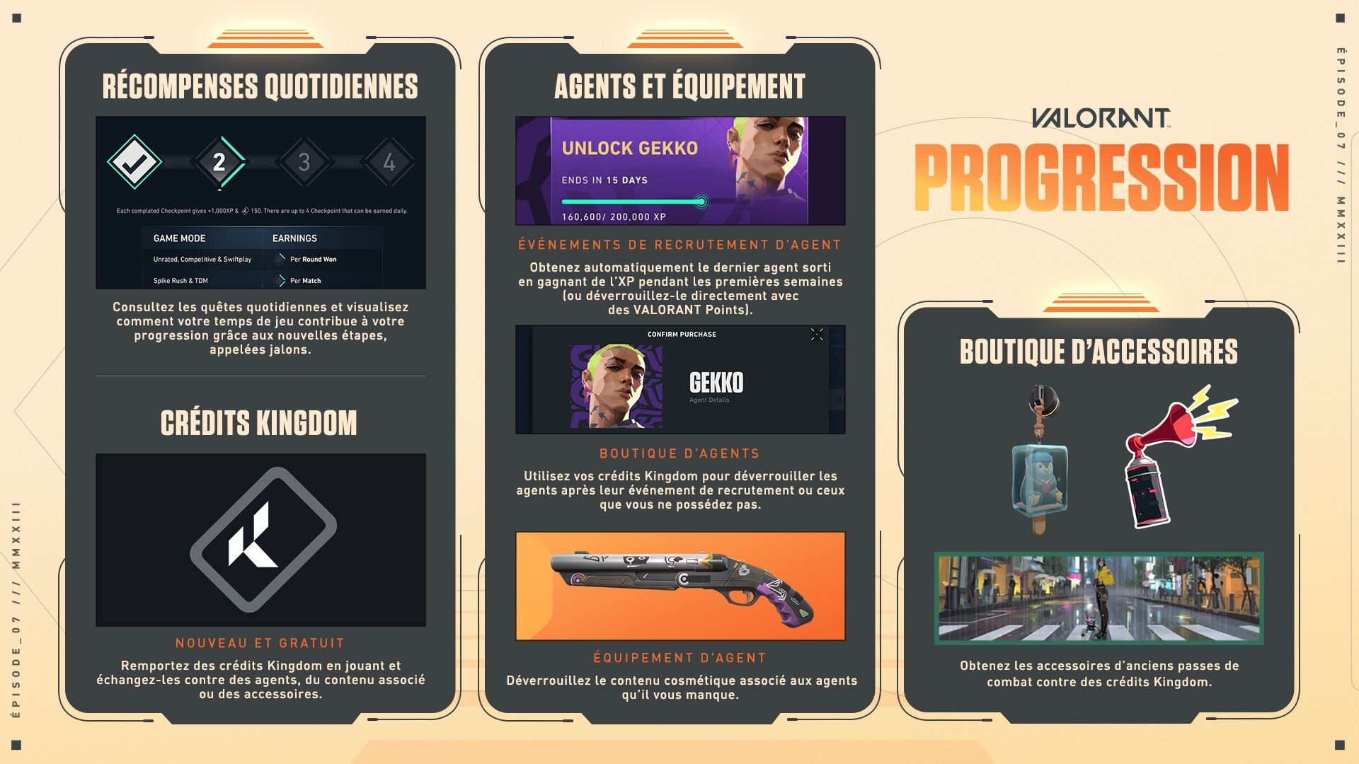 Infographie officielle française du système de progression de Valorant : récompenses quotidiennes, crédits Kingdom, agents et équipement, boutique d'accessoires