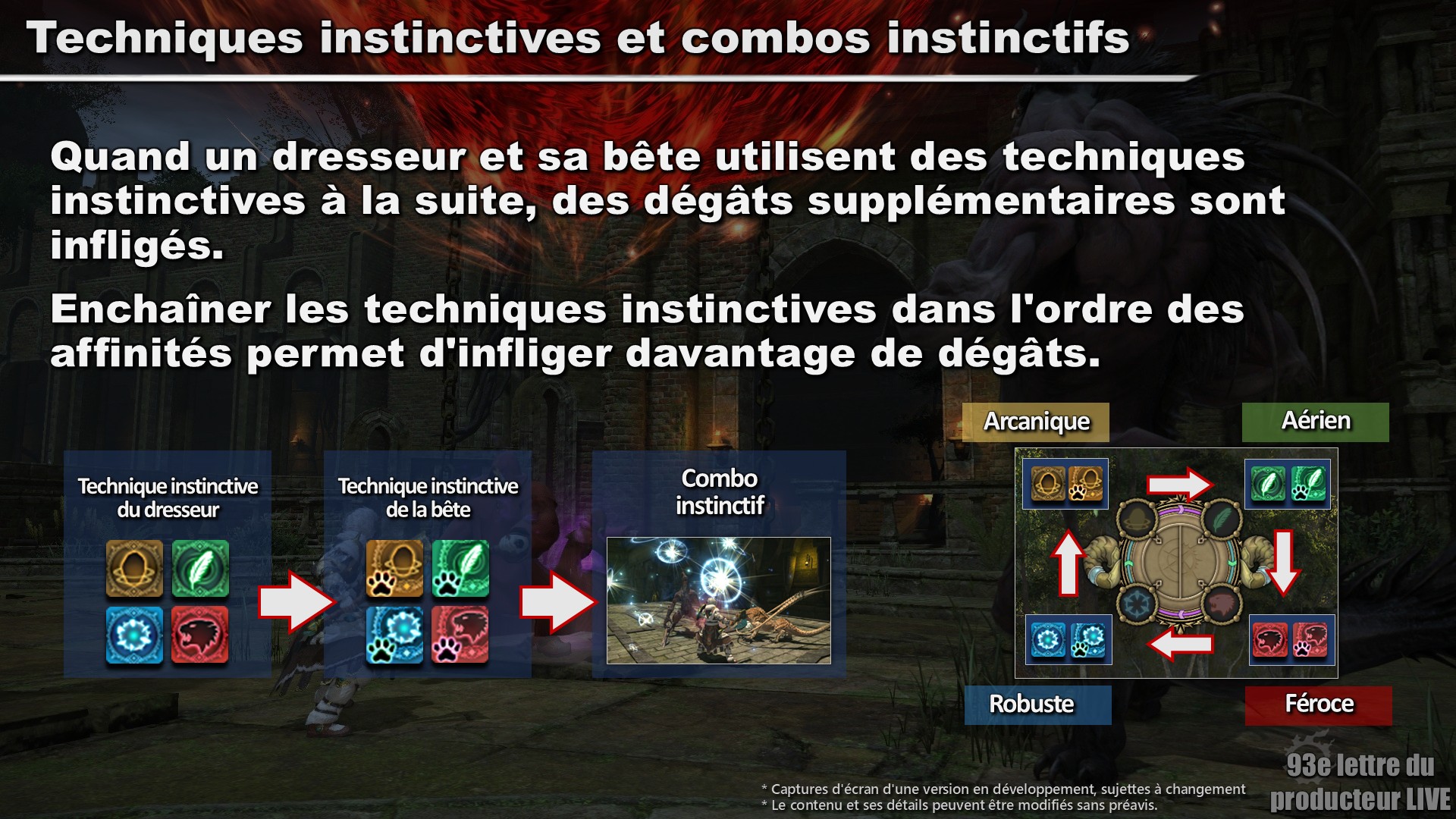 Diapositive officielle du cadran des quatre affinités du dresseur, Arcanique, Aérien, Féroce et Robuste